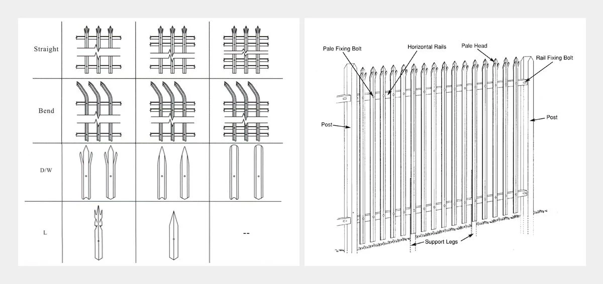galvanized steel palisade fence-hebei sinostar 2 galvanized steel palisade fence-hebei sinostar 2