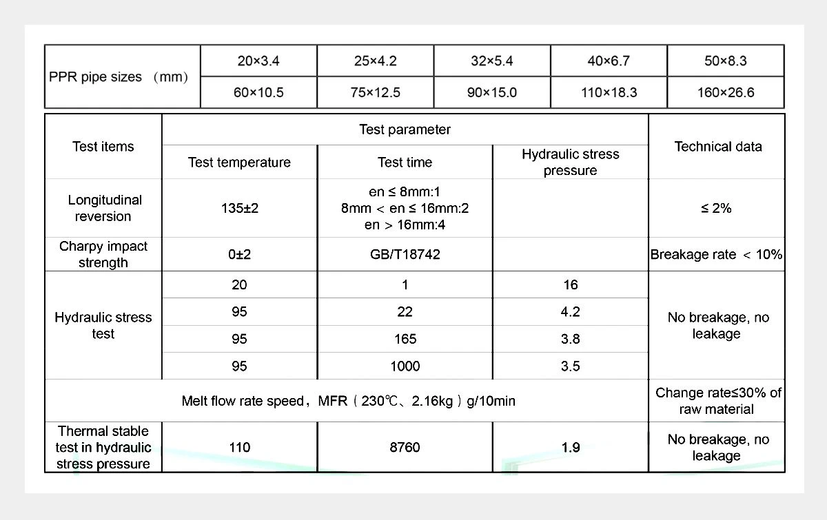 Performance Characteristics-ppr pipe fittings